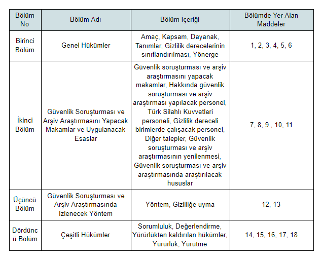 güvenlik soruşturması